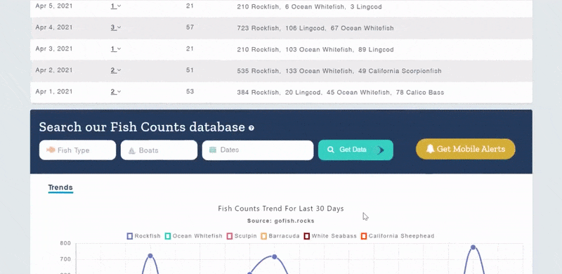 Charter Boat Booking Software Fish count