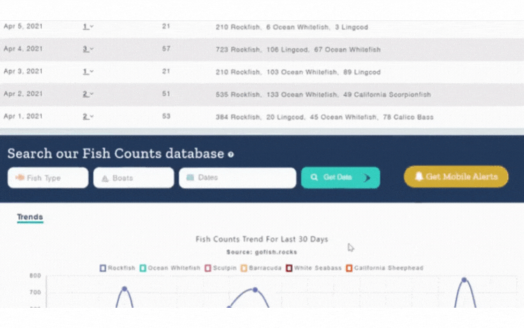 Charter Boat Booking Software Fish count